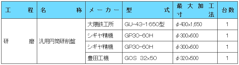 円筒研磨、円筒研削機械